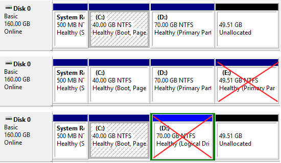 Partition layout